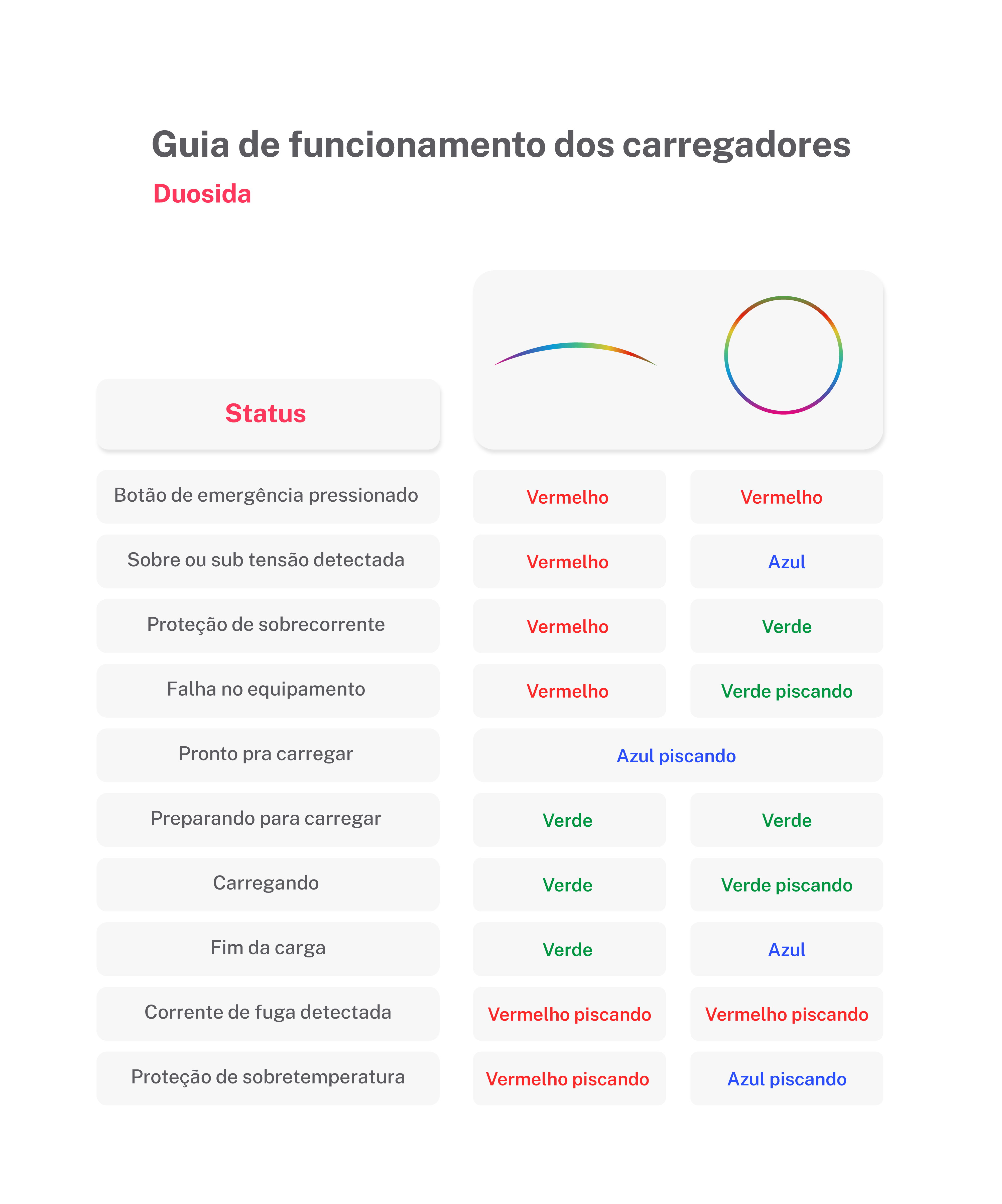 Funcionamento_Carregadores-02.jpg